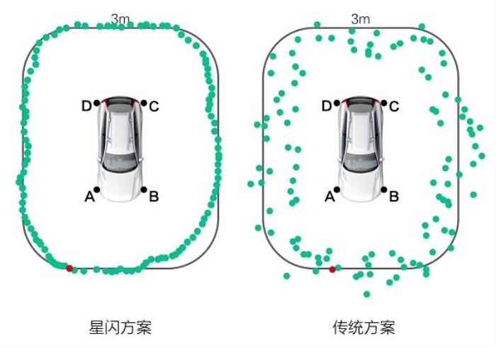 芯闻速递丨相位差+TOF测距，星闪车钥匙断代体验的“强心脏”！