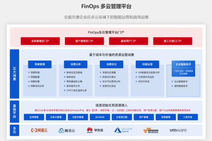 联蔚盘云荣登信通院权威全景图，数字化转型解决方案获权威认可