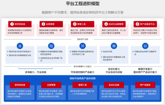联蔚盘云荣登信通院权威全景图，数字化转型解决方案获权威认可