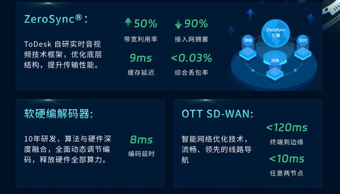 自研技术三重突破国外封锁！ToDesk领跑中国远程控制新赛道