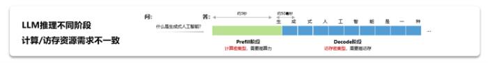 昇腾大规模专家并行技术解码 —— All to All 通信优化