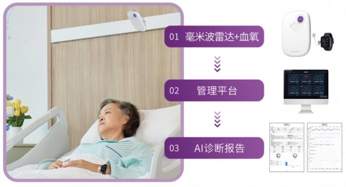 清雷科技携毫米波雷达AI睡眠健康监测方案亮相2025上海CMEF