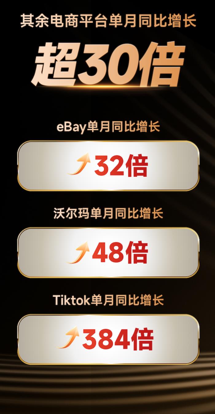 业绩同比飙升362%，追觅科技2025北美春促引爆市场