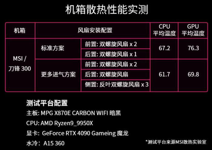 微星刀锋300机箱震撼发布：散热革新，颜值与性能兼得