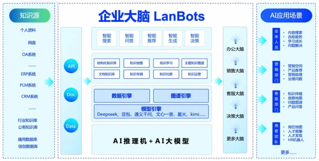 “AI+”驱动下，蓝凌如何打造金融全场景解决方案？