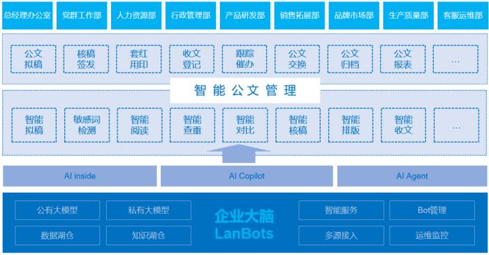 “AI+”驱动下，蓝凌如何打造金融全场景解决方案？