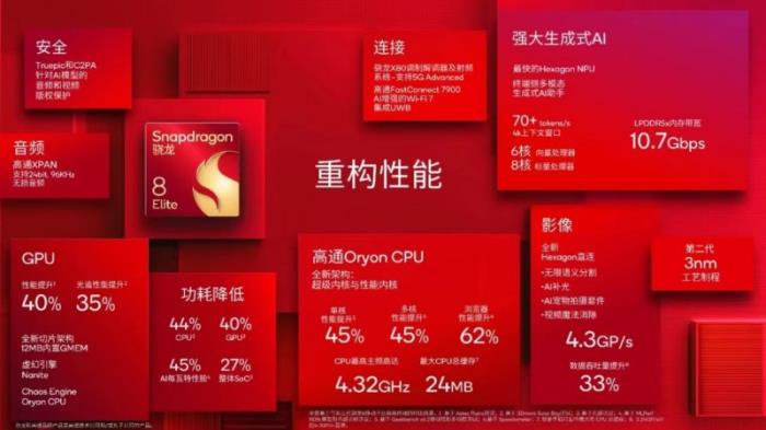 高通徐晧：从5G-A向6G的演进过程中看到很多终端侧AI的应用潜力