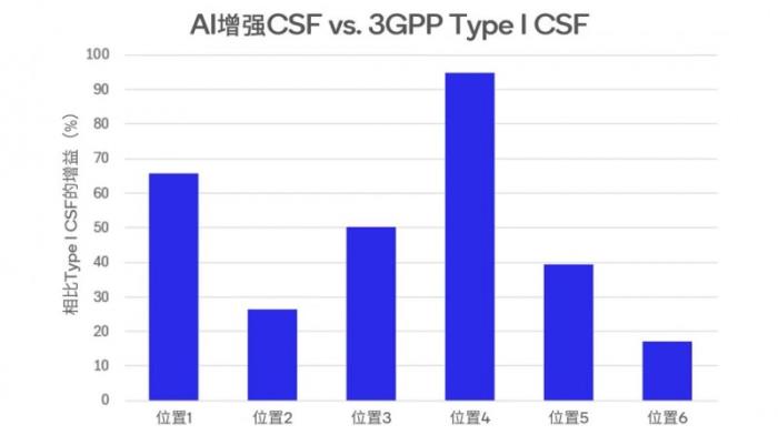 高通徐晧：从5G-A向6G的演进过程中看到很多终端侧AI的应用潜力