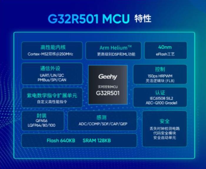 IAR携手极海半导体，高效开发全球首款基于Cortex-M52的G32R501实时控制MCU