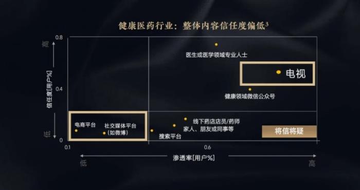 大健康品牌的「信任公式」：场景化营销如何打造家庭健康共识？