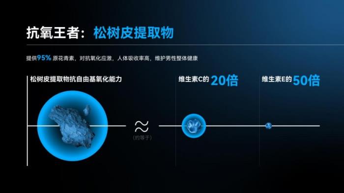 锁定男性专属健康力，乐维源多维守护男性健康与家庭幸福力