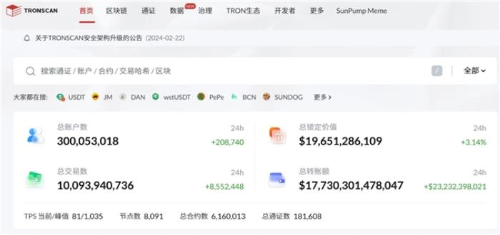 波场TRON再创纪录 3亿全球账户见证生态繁荣