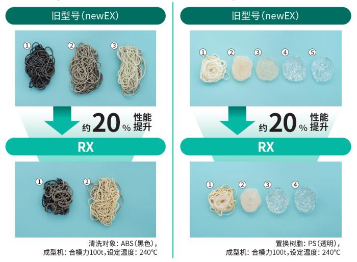 旭化成旗下旭塑洁螺杆清洗剂即将推出新品，探索全新清洗技术