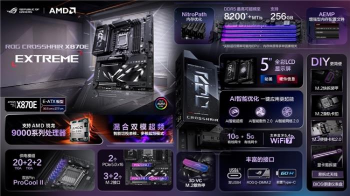 三剑齐发 华硕主板新品惊艳ROG DAY 2025