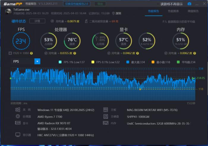 小钢炮终极形态！撼讯RX 9070XT游荡者打造4K电竞主机
