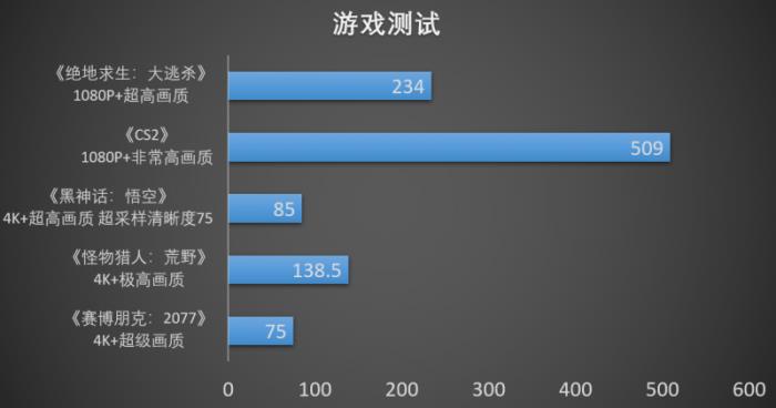 小钢炮终极形态！撼讯RX 9070XT游荡者打造4K电竞主机