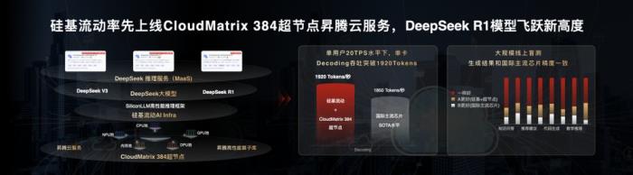比肩 H100！硅基流动上线基于昇腾云 CloudMatrix 超节点的 DeepSeek-R1