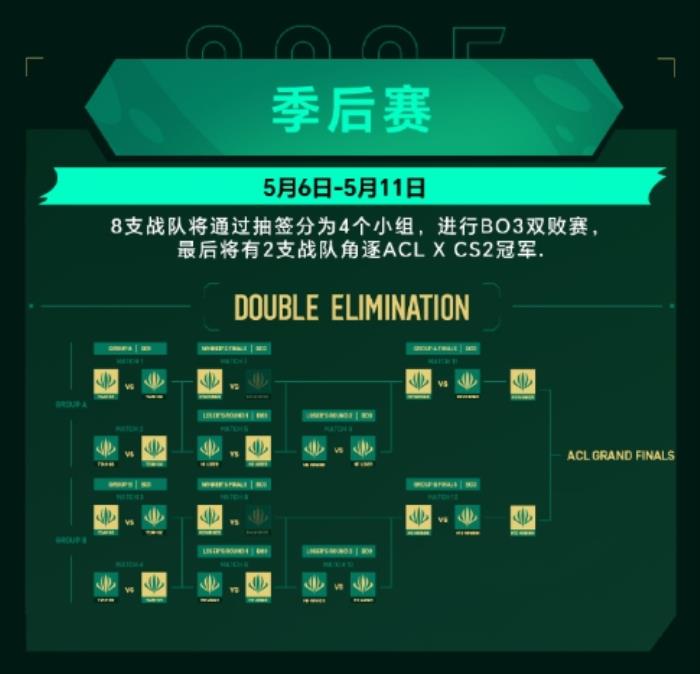 英雄亚冠ACL x CS2中国预选赛今日盐城开战，巅峰对决一触即发！