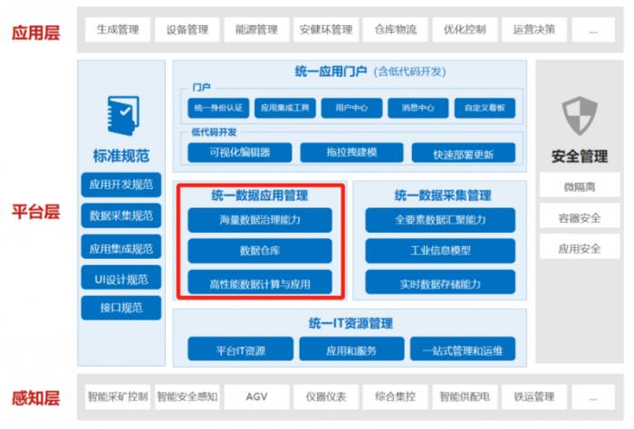 中国恩菲用IoTDB破解有色金属行业数据难题