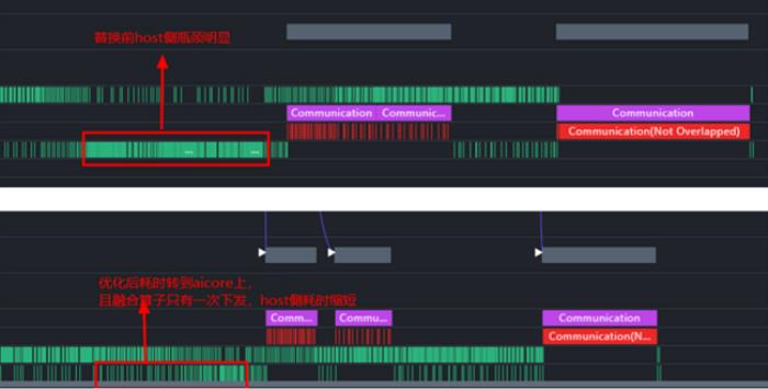 昇腾自动驾驶训练加速套件Driving SDK，加速智驾算法创新