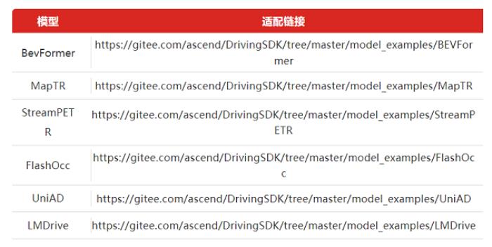 昇腾自动驾驶训练加速套件Driving SDK，加速智驾算法创新