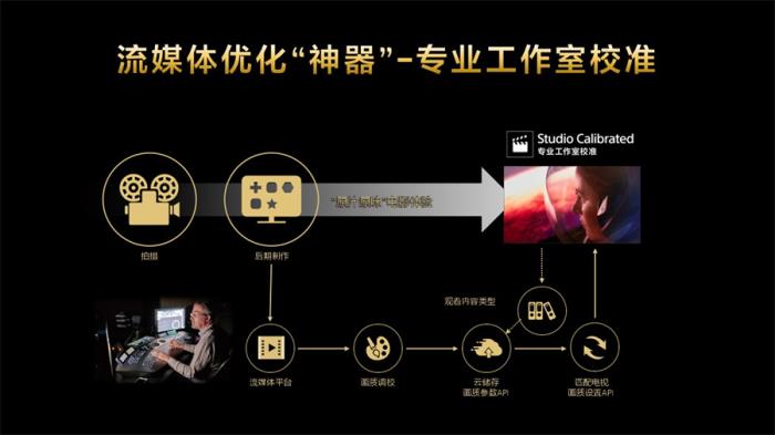 把影院带回家，2025索尼BRAVIA新一代影院电视发布