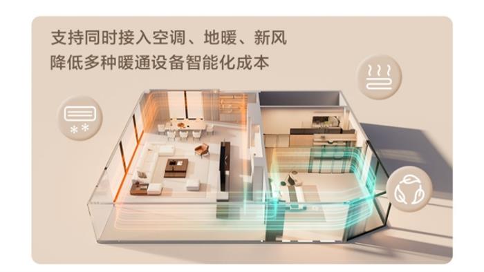 Aqara 智能温控器 W400 震撼发布，引领智能温控新风潮