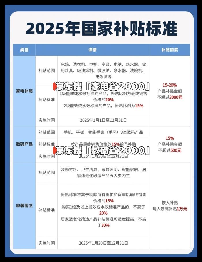 国补突发消息！华为苹果小米怎么选？国补新规：6000元是门槛，降价后这三款最划算