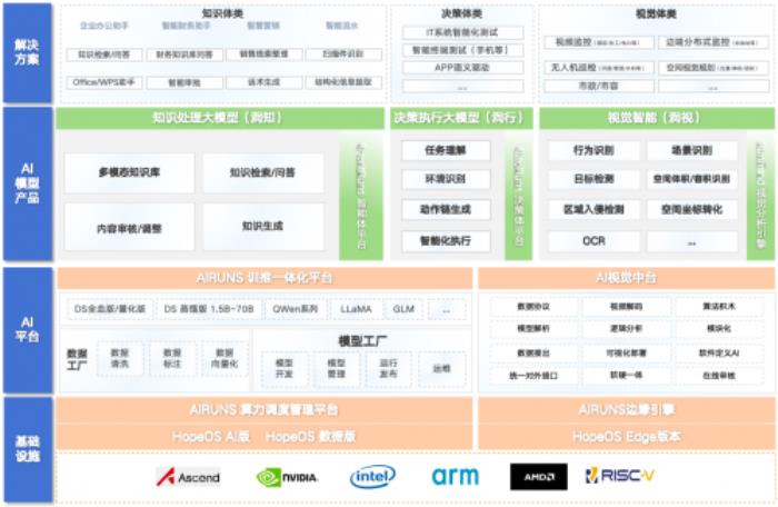 对话润和软件马超：全栈国产化+软硬一体，加速企业AI场景落地