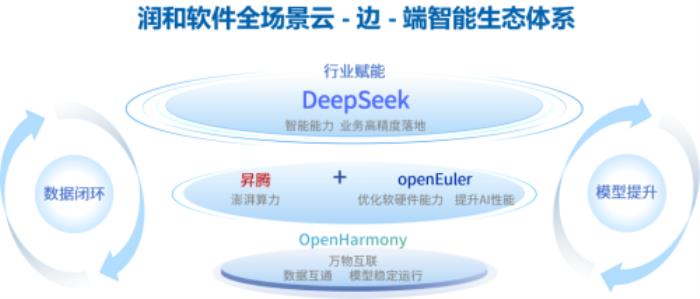 对话润和软件马超：全栈国产化+软硬一体，加速企业AI场景落地