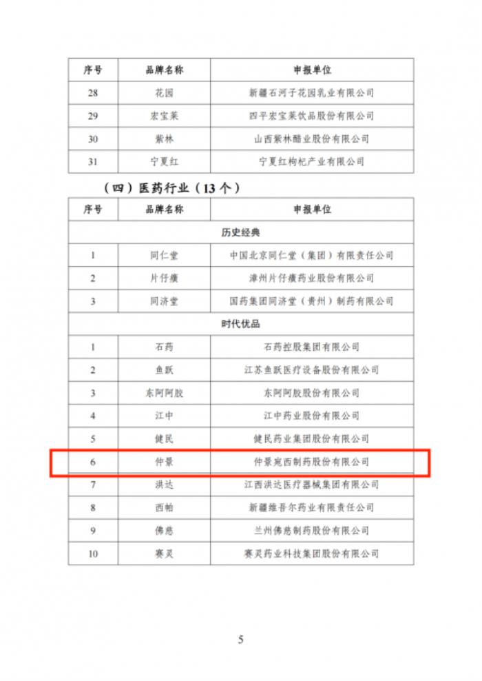 “仲景”品牌入选国家工信部首批“中国消费名品”名单