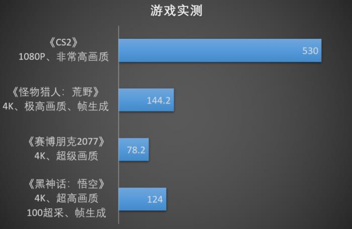 “夫妻和睦”卡，撼讯9070XT暗黑犬实测：深夜游戏无噪音