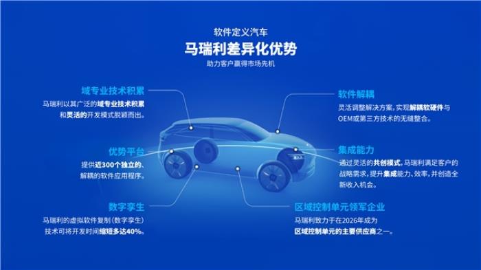 聚焦软件定义汽车，马瑞利推出全新ProZone区域控制单元，亮相2025上海车展