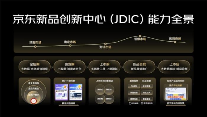 京东全新推出新品创新中心（JDIC），助力品牌提升新品确定性
