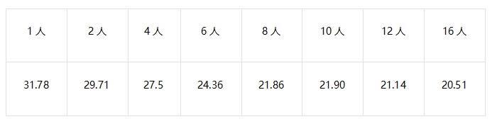 榨干3000元显卡,跑通千亿级大模型的秘方来了