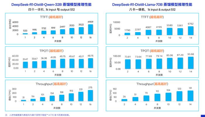 榨干3000元显卡,跑通千亿级大模型的秘方来了