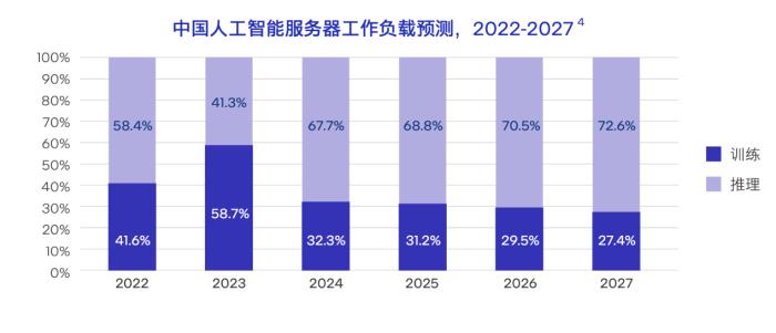 榨干3000元显卡,跑通千亿级大模型的秘方来了