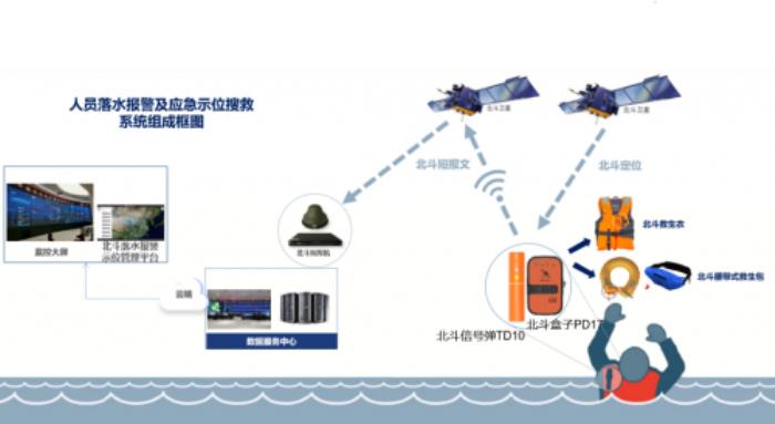 构建“穿戴+云端”落水应急响应体系，为海上作业人员打造全天候、全场景的安全守护网
