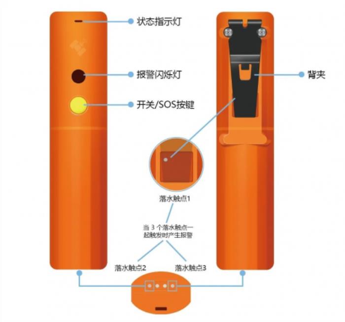 构建“穿戴+云端”落水应急响应体系，为海上作业人员打造全天候、全场景的安全守护网
