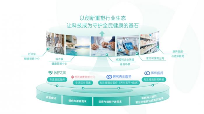 医护之家产品发布会暨品牌建设日圆满举行，聚力开拓大健康新局