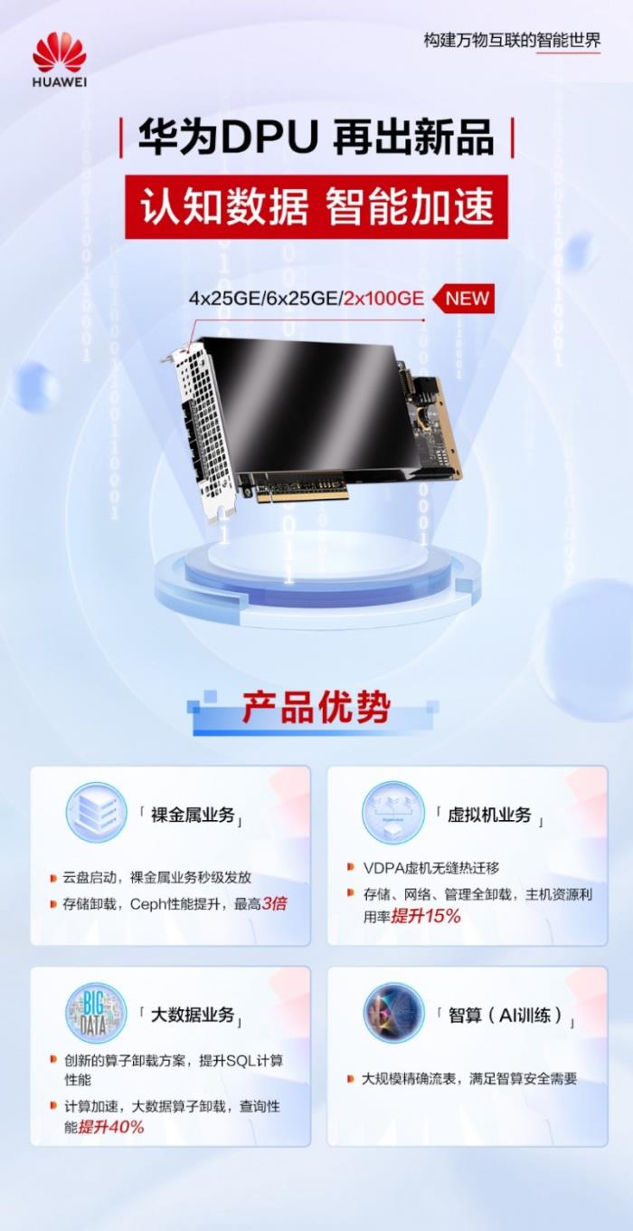 华为DPU再出新品，认知数据、智能加速