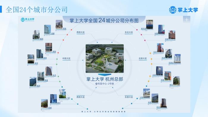 掌上大学：AI赋能产教融合新生态，领航万亿级高校市场