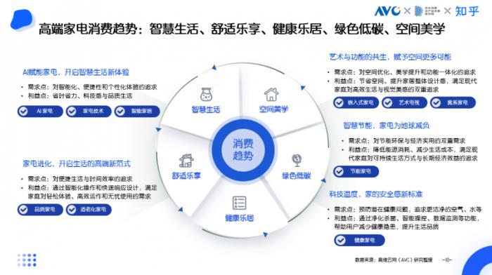 京东采销×知乎答主：五大趋势引领高端家电消费 AI深度融入家电成为核心亮点