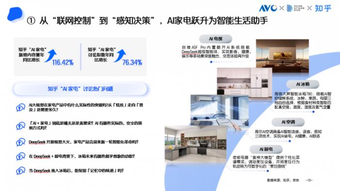 京东采销×知乎答主：五大趋势引领高端家电消费 AI深度融入家电成为核心亮点