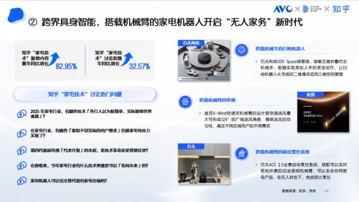 京东采销×知乎答主：五大趋势引领高端家电消费 AI深度融入家电成为核心亮点