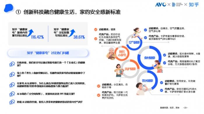 京东采销×知乎答主：五大趋势引领高端家电消费 AI深度融入家电成为核心亮点