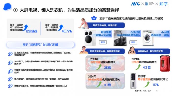 京东采销×知乎答主：五大趋势引领高端家电消费 AI深度融入家电成为核心亮点