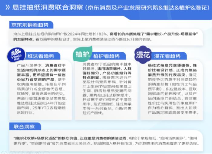京东联合六大品牌发布清洁纸品消费报告：用纸场景从“基础生存需求”向“品质生活解决方案”转型 基础纸类稳增、高端功能爆发成趋势