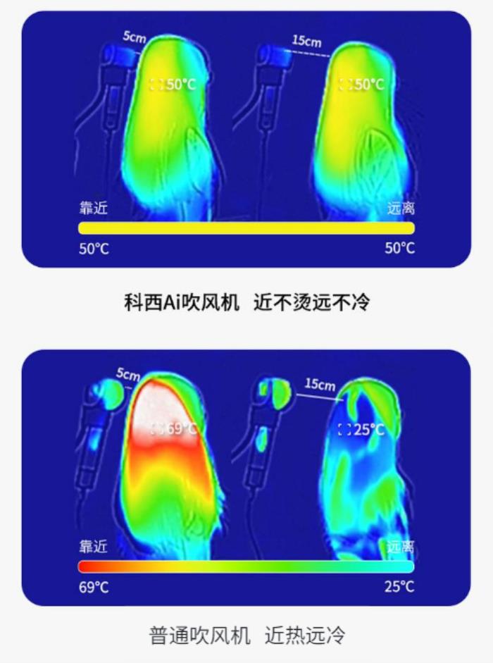 吹风机进入AI时代！科西新一代AI迷你吹风机智能上市！