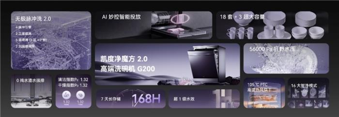 心所想AI所向，2025凯度品牌日暨春季新品发布会盛大举行